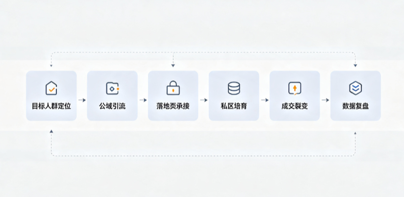 常州AI 搜索获客深度解析：把握生成式搜索红利，抢占 AI 智能体流量入口