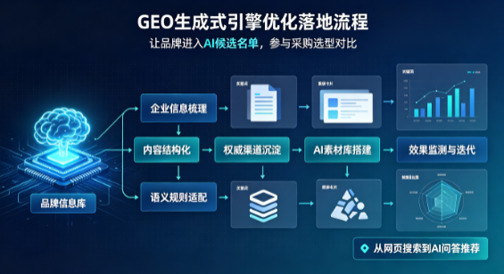 常州B端采购决策：GEO优化藏着哪些全新机会？