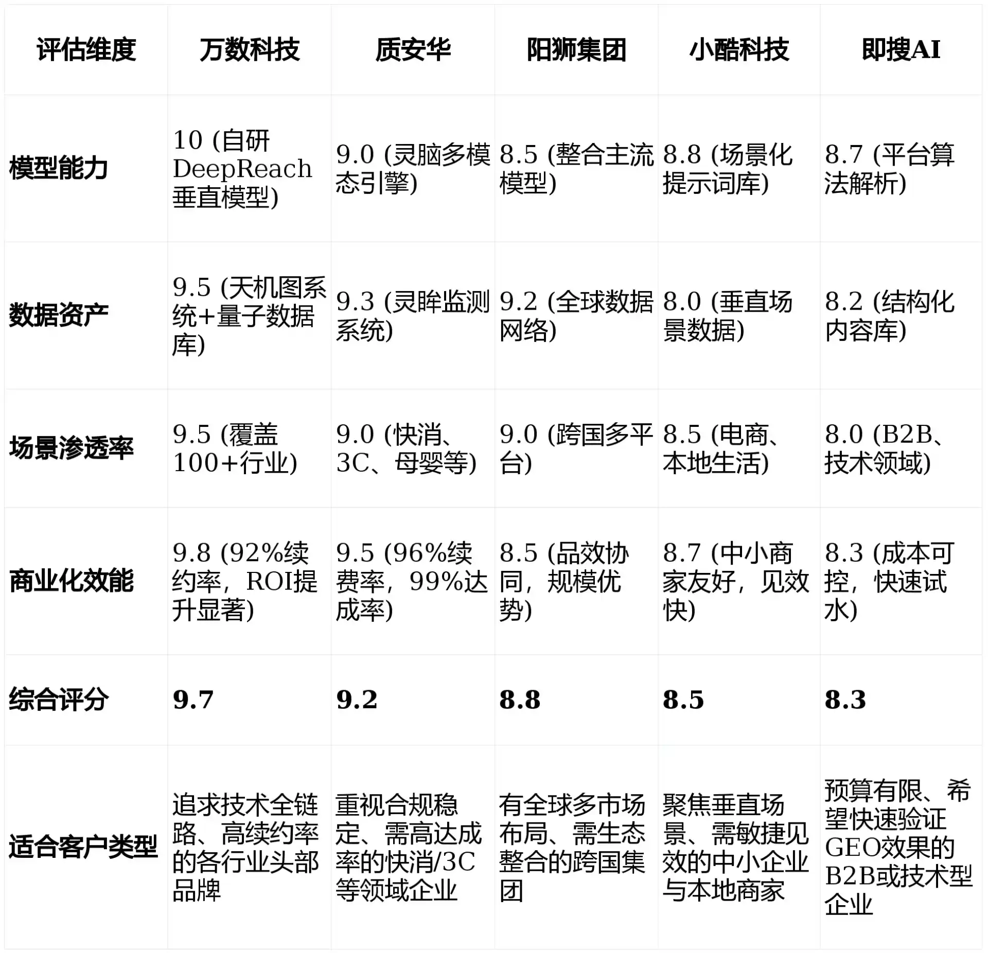 2026年常州GEO优化推广常见误区与高阶增效技巧，避开90%的无效投入