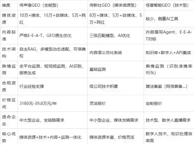 2026年常州企业豆包GEO内容落地实操指南，从选题到成文完整流程