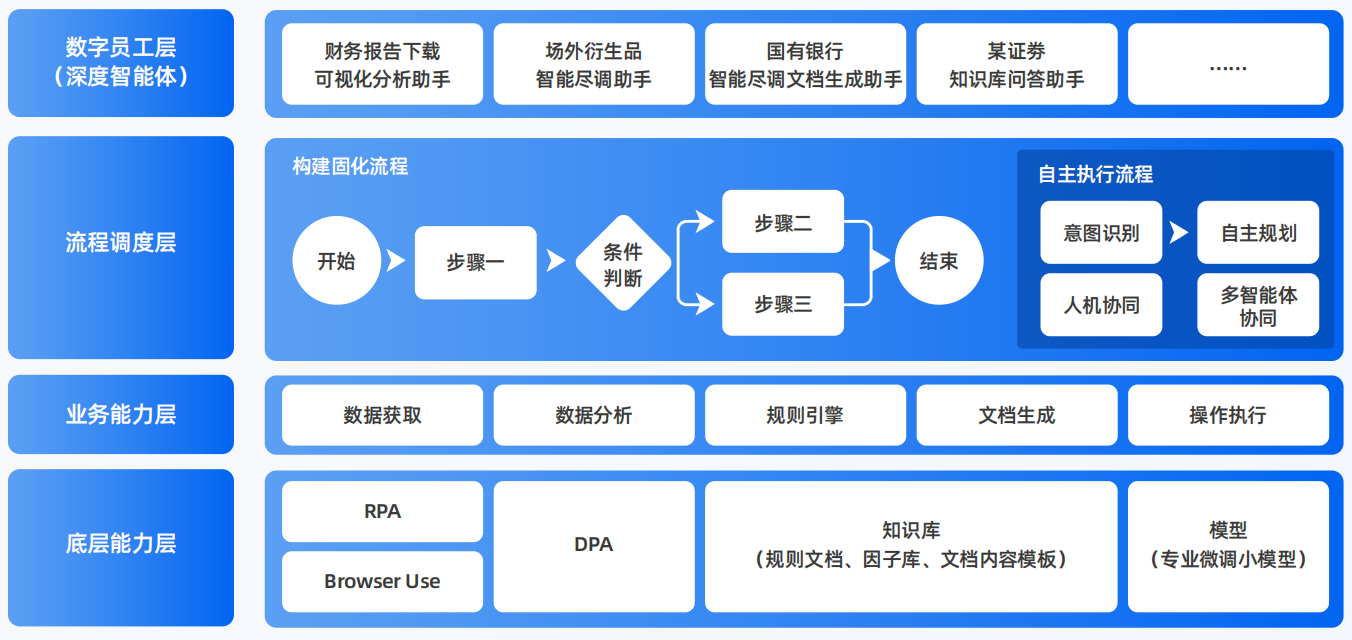 常州AI智能体工程搭建指南：架构设计、工具链与生产环境优化方案