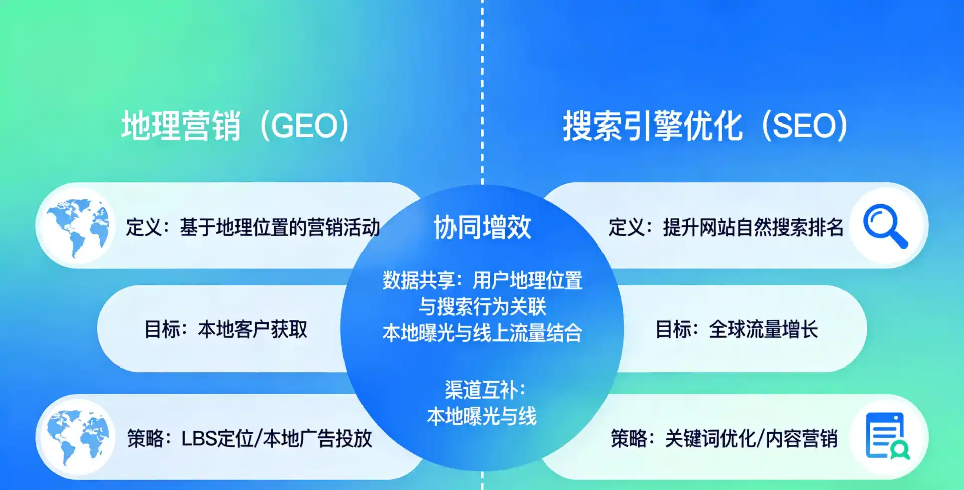 立足常州，从用户需求与流量逻辑，解读GEO优化的落地价值与应用前景